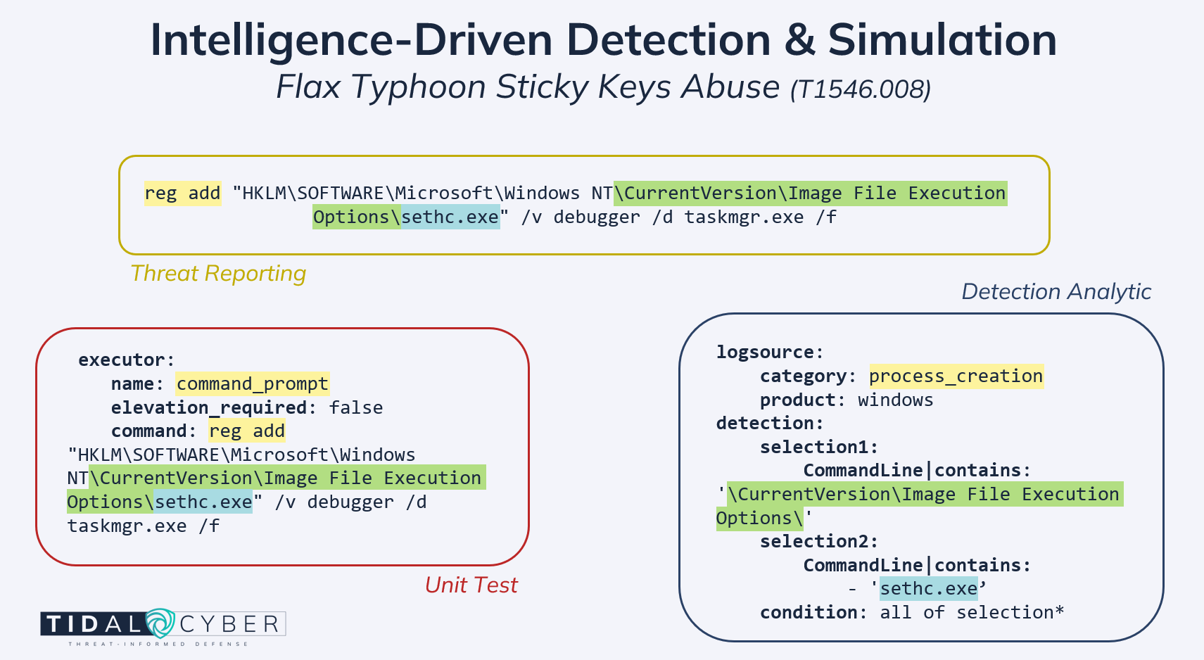 Detecting & Simulating Recent APT Persistence Methods with Community
